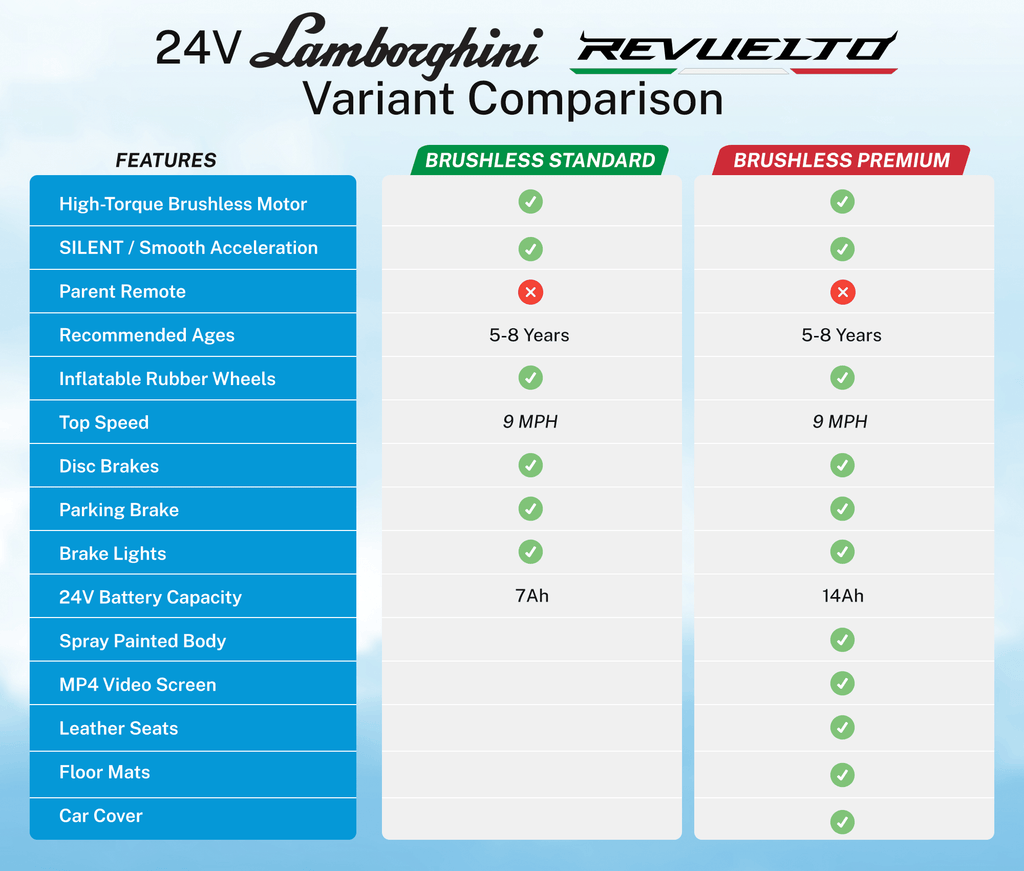 24V / 9 MPH Lamborghini Revuelto Two-Seater Kids Ride On Car – Black